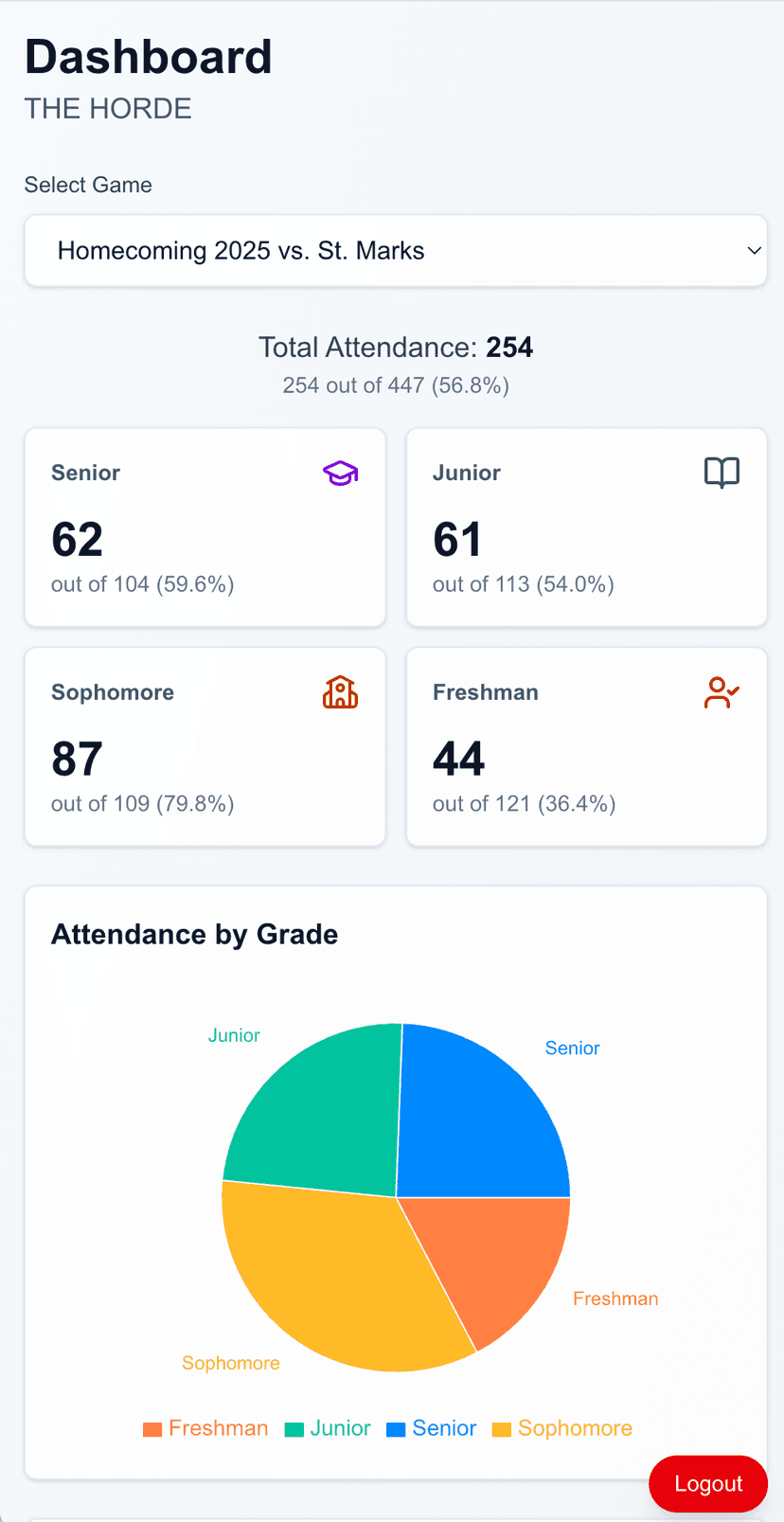 Admin dashboard interface